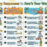 funny responses to how’s your week going