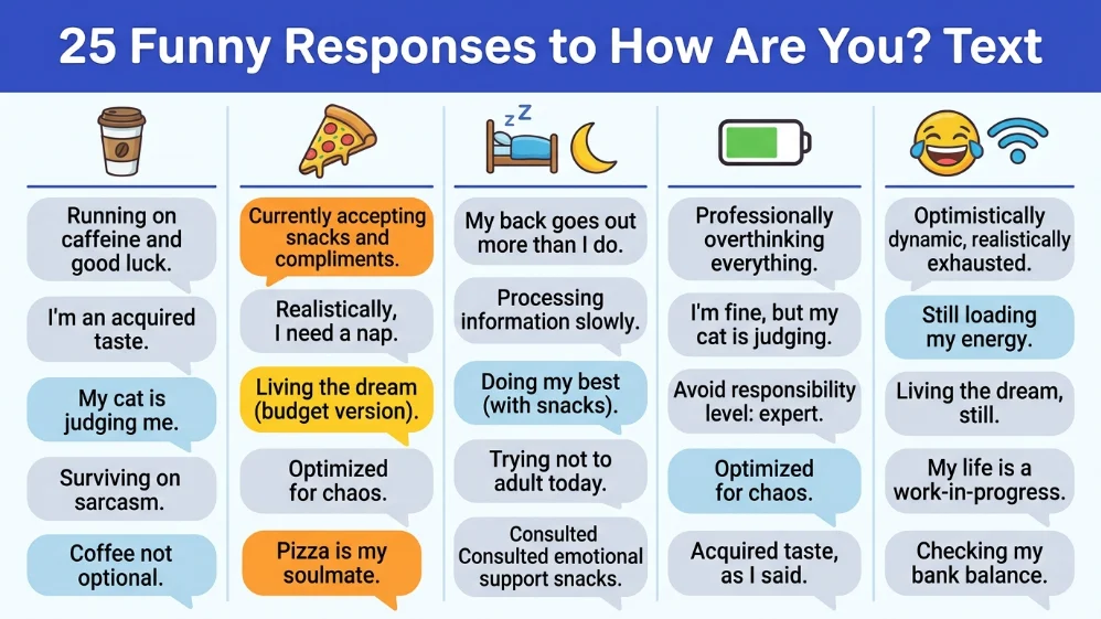 funny responses to how are you